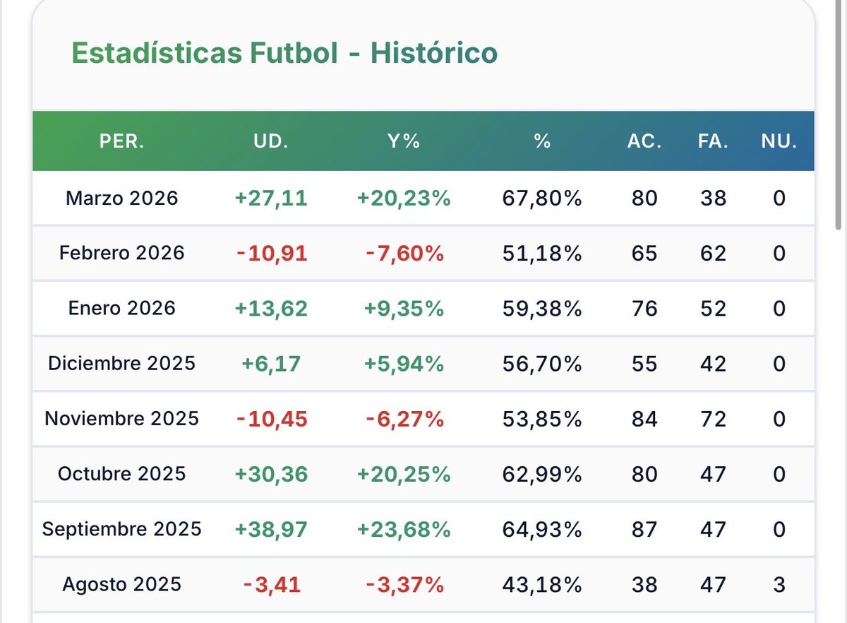 Hay 3 tipos de probabilidades, la inglesa, la europea y la americana