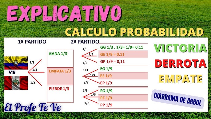 Tipos de probabilidades en las apuestas